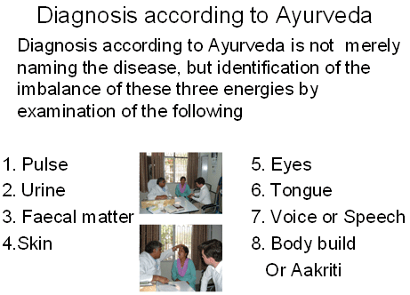 Ayurvedic Pulse Diagnosis Chart