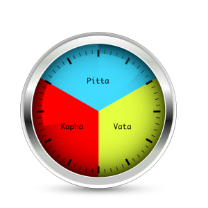 Dincharya in Ayurveda