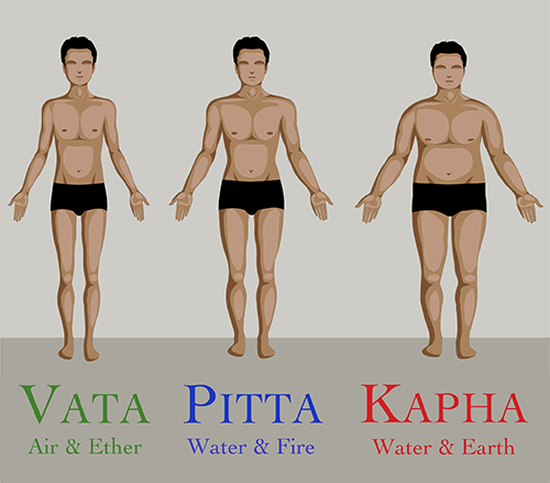 Pitta Dosha Characteristics Typical Problems Diet And Lifestyle