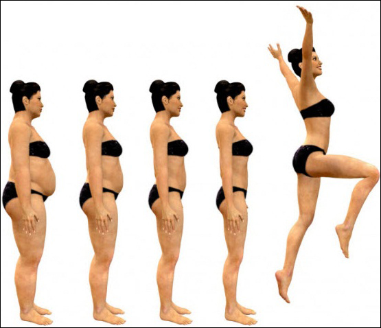 Step by Step Weight Loss Tips Step by Step Weight Loss Tips