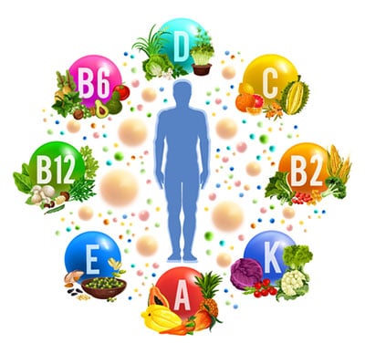 Vitamins, Types of Vitamins, Vitamins Sources