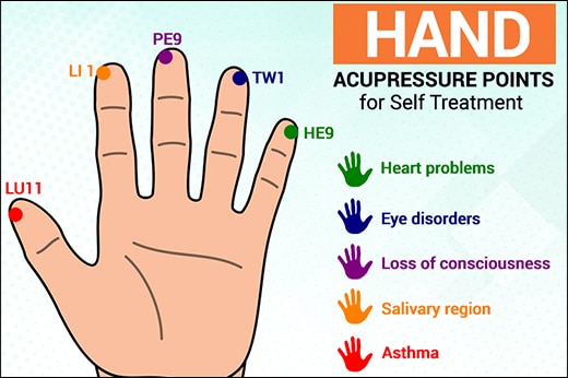 Acupressure points and massage