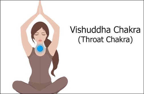 Throat Chakra, Vishuddha Chakra