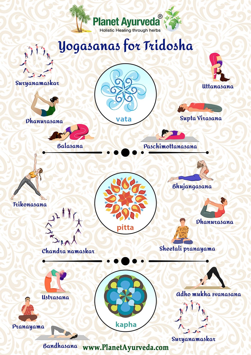 Yogasanas For Tridosha Yogasanas For Tridosha