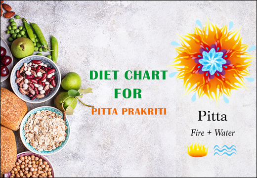 Diet Chart For Pitta Prakriti Diet Chart for Pitta Prakriti, Pitta Prakriti, Diet Plan for Pitta Prakriti, Planet Ayurveda Diet Chart for Pitta Prakriti, Diet Chart for Pitta Prakriti