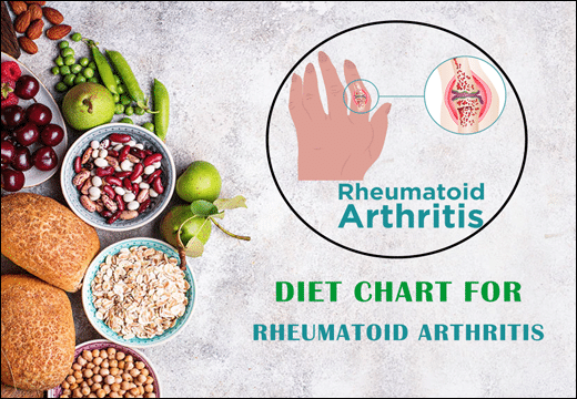 Rheumatoid Arthritis, RA, Diet Chart for Rheumatoid Arthritis, Diet Chart of Rheumatoid Arthritis, Diet Plan for Rheumatoid Arthritis, Rheumatoid Arthritis Diet Chart, Rheumatoid Arthritis Diet Plan, Planet Ayurveda Diet Chart