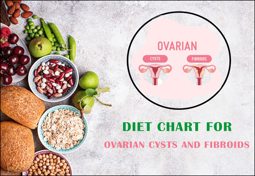 Diet Chart For Ovarian Cysts And Fibroids Ovarian Cysts And Fibroids, Ovarian Cysts, Fibroids, Diet Chart for Ovarian Cysts, Diet Plan for Ovarian Cysts, Fibroids, Fibroids Diet Chart, Ovarian Cysts Diet Plan, Planet Ayurveda Diet Chart