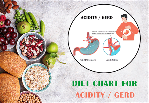 Acidity, Gastroesophageal Reflux Disease, GERD, Diet Chart for GERD, Diet Plan for GERD, Gastroesophageal Reflux Disease Diet Chart, Planet Ayurveda Diet Chart, Diet For Gastroesophageal Reflux Disease, Gastroesophageal Reflux Disease Diet, GERD Diet Chart