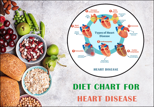 Diet Chart For Heart Diseases Heart Diseases, Diet Chart for Heart Diseases, Diet Plan for Heart Diseases, Heart Diseases Diet Chart, Heart Diseases Diet Plan, Planet Ayurveda Diet Chart, Planet Ayurveda Diet Chart For Heart Diseases