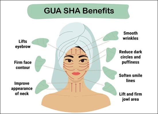 Gua Sha, What Is Gua Sha, About Gua Sha, History Of Gua Sha, Gua Sha Techniques, Gua Sha Massage, Benefits Of Gua Sha Technique, Gua Sha Benefits, Herbal Formulation, Herbal Product, Kum Kumadi Tailam