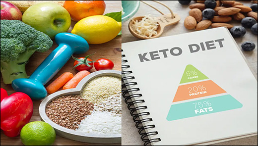 Keto Diet Keto Diet, Ketogenic Diet, Weight Loss, Benefits, Types, Misconceptions, Risks, Contraindications, Type 2 Diabetes, Type 1 Diabetes, Diabetes Management, Diet Plan, High fat, Adequate protein, Low carbohydrate, Low carbs diet