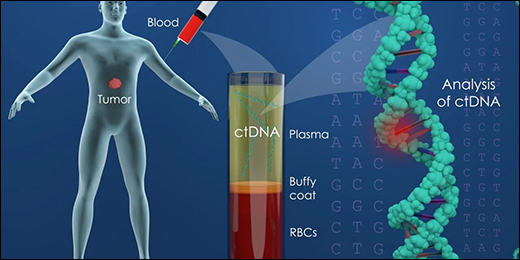 Liquid Biopsy (ctDNA) For Lungs